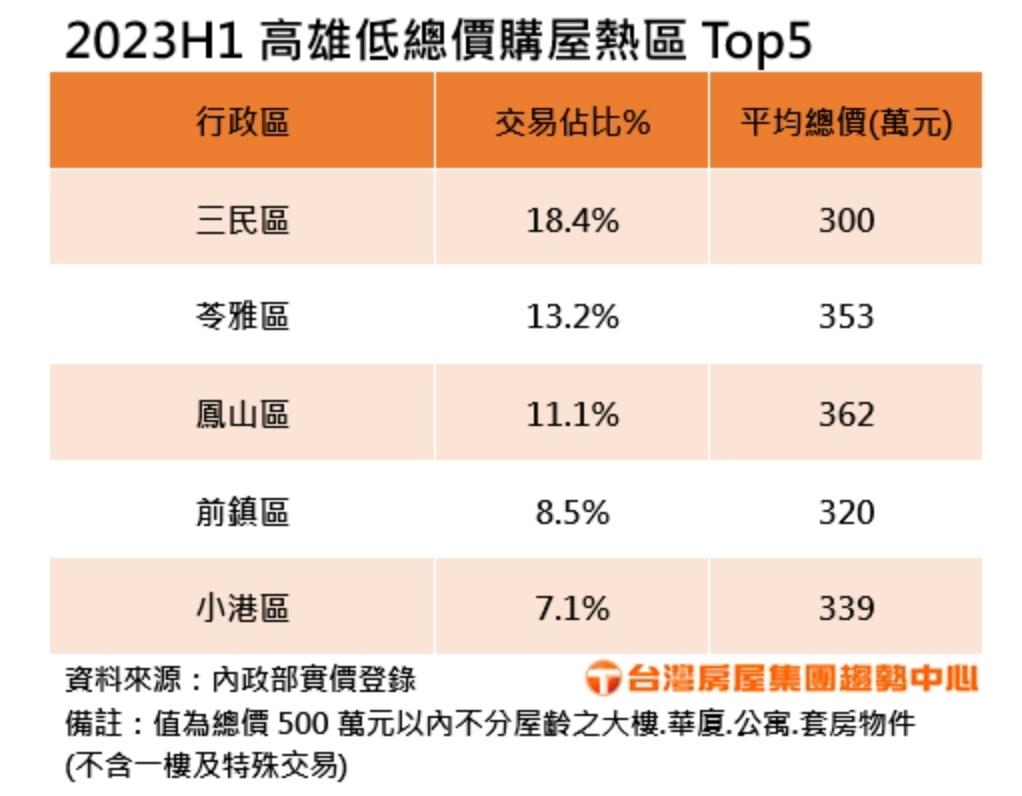 1692240616_100098_2023H1-Top5