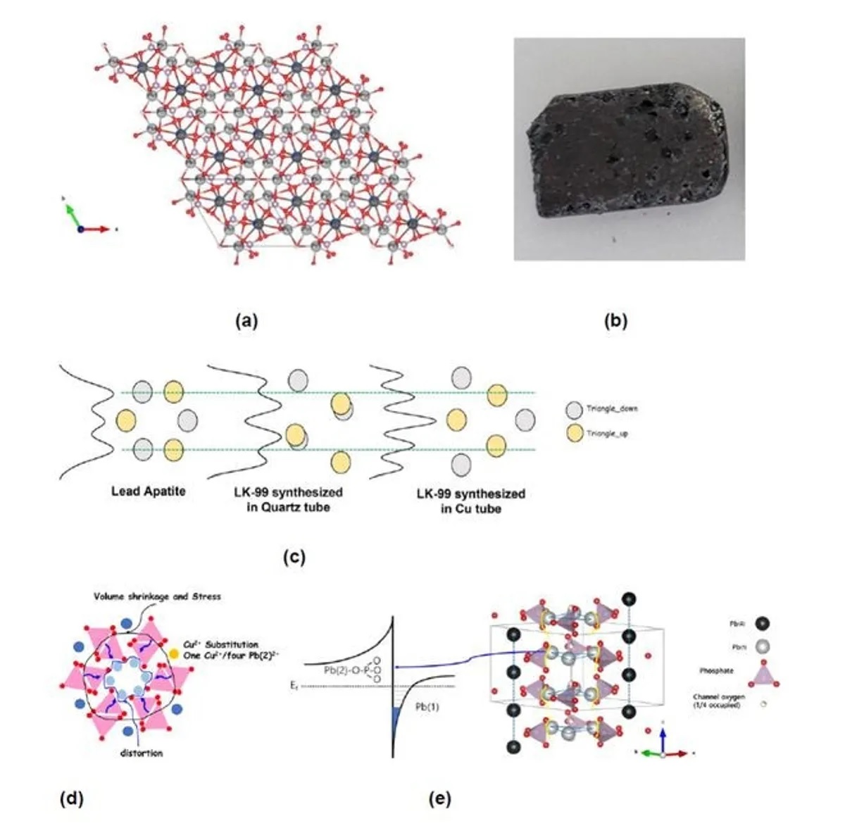 room-temperature-superconductor-3