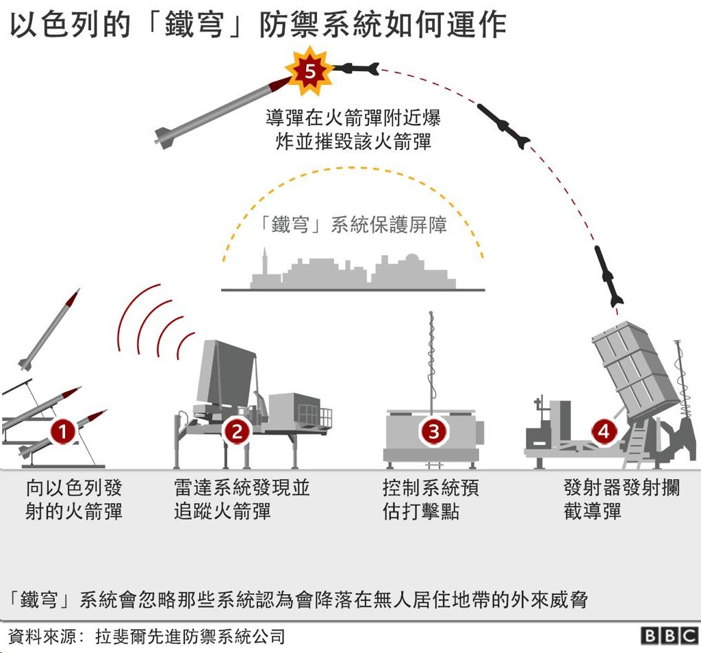 _131389939_iron-dome-nc