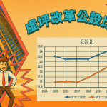 別再當冤大頭！虛坪改革砍公設5%真相：房價不降反漲？建商、購屋族必看衝擊分析