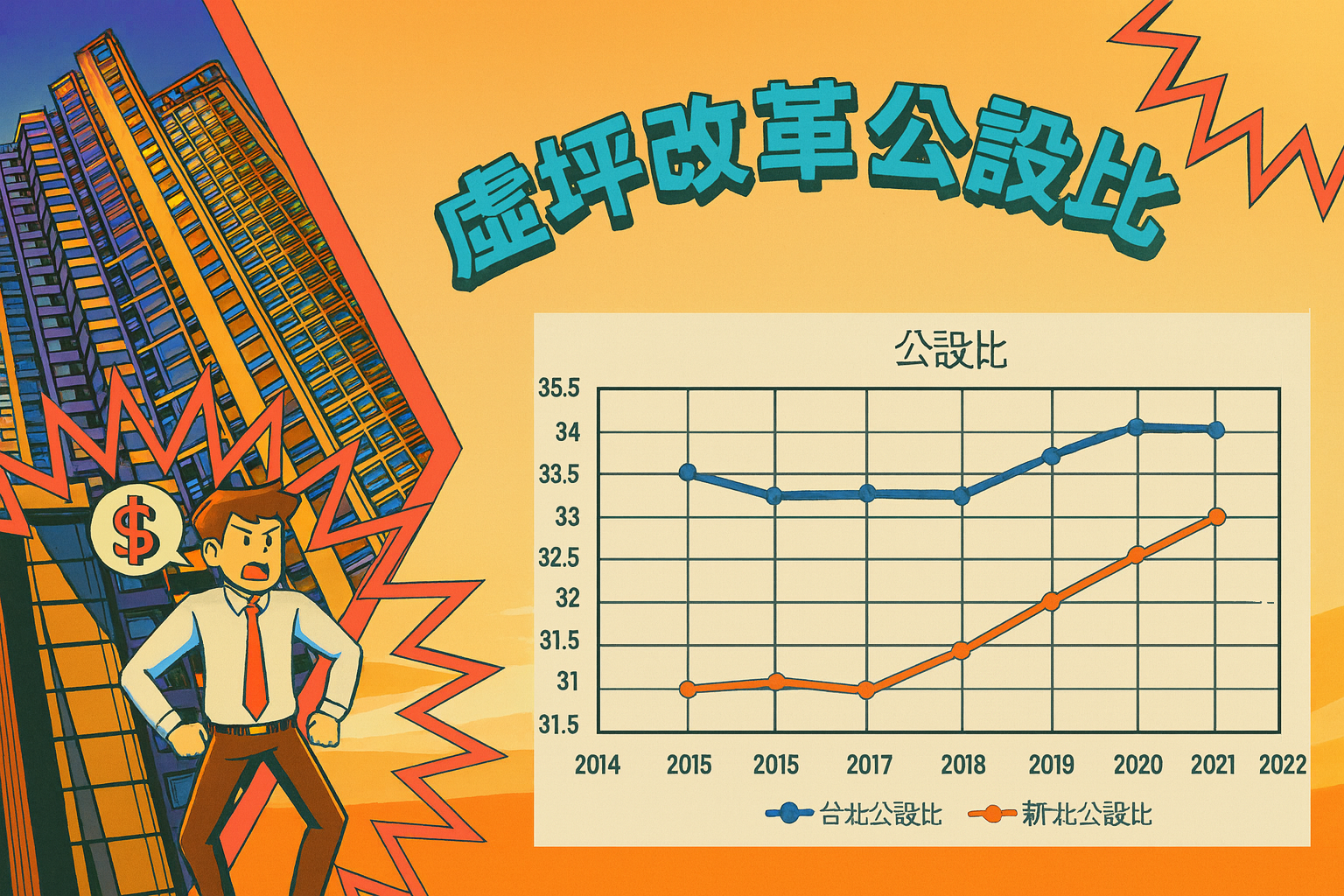 別再當冤大頭!虛坪改革砍公設5%真相:房價不降反漲?建商、購屋族必看衝擊分析 – 耀晉不動產