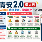 🏠新青安2.0懶人包｜上路時間、收入限制、房價上限、首購資格一次搞懂