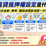 房貸抵押權設定金額為何比貸款高？銀行不會告訴你的關鍵機制一次看懂